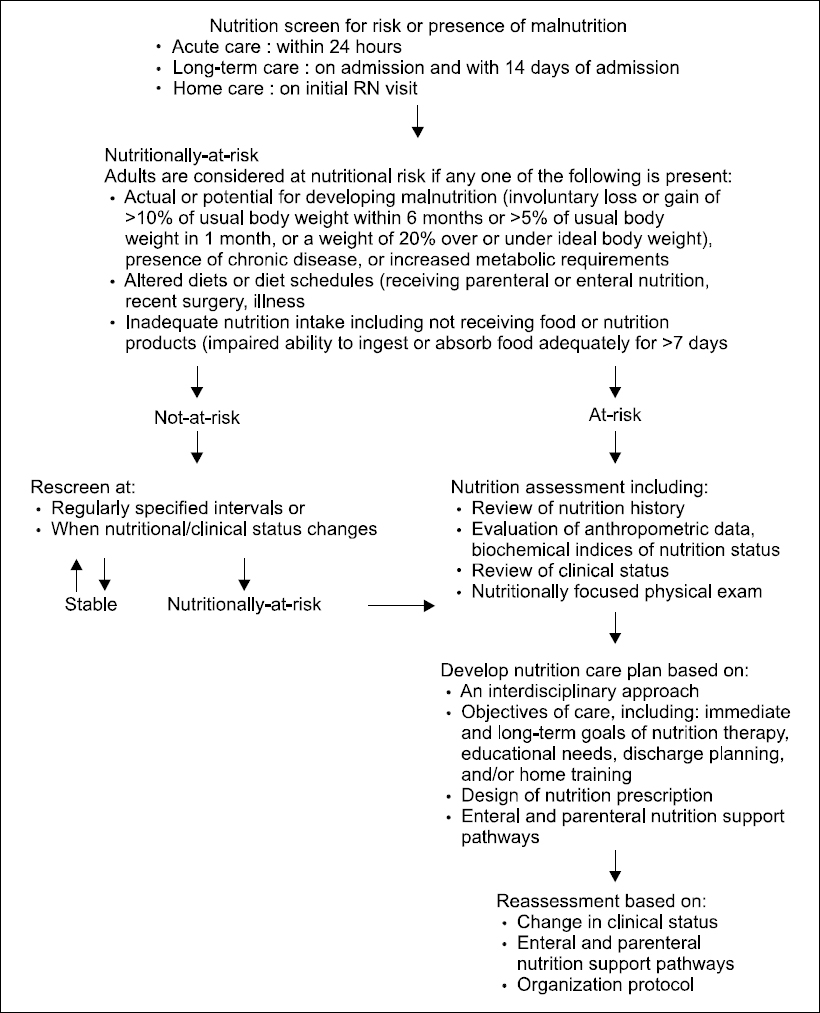 JCN_8_002_fig_2.jpg