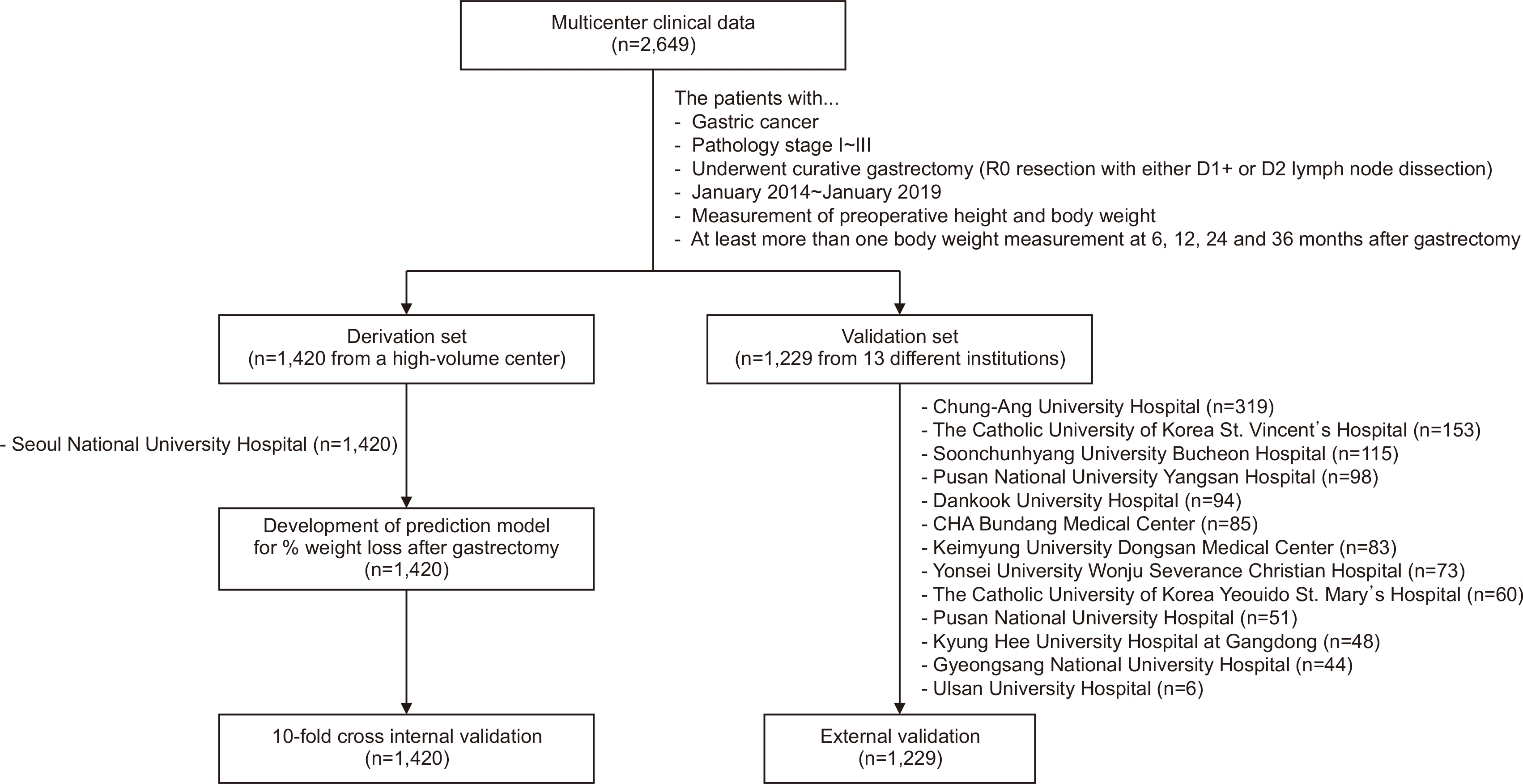 acnm-14-2-55-f1.jpg